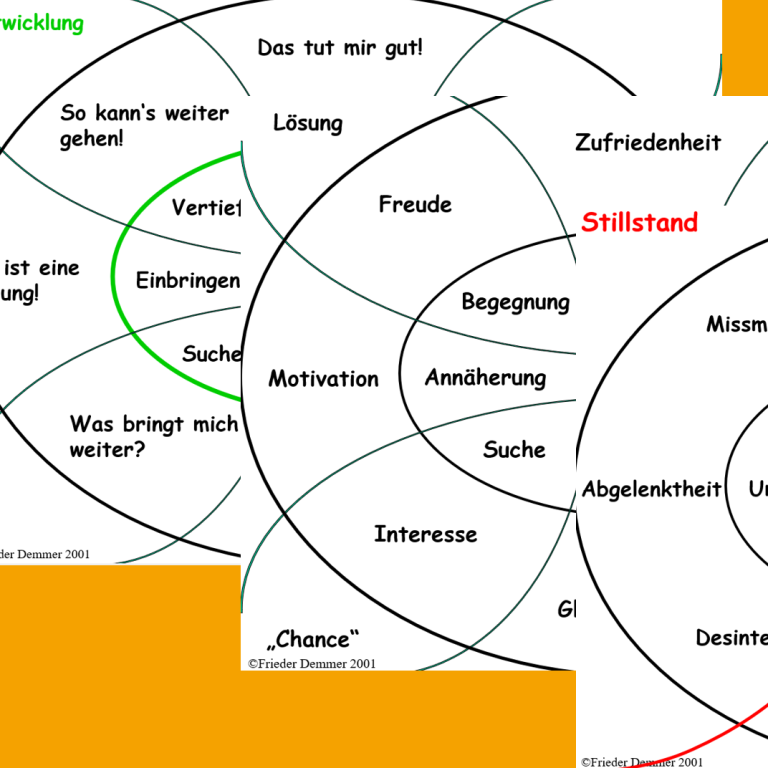 Grafik mit mehreren Kreisen