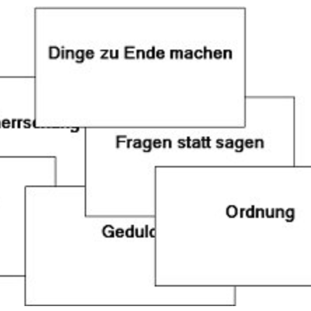 Grafik Fokuskarten